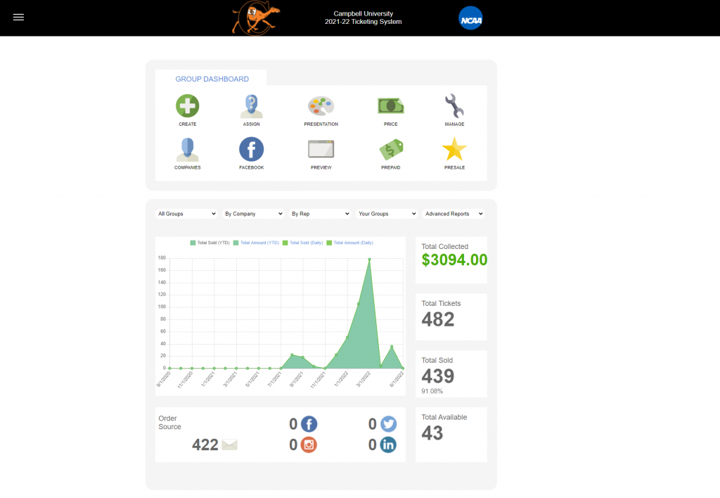 Groups Dashboard Home